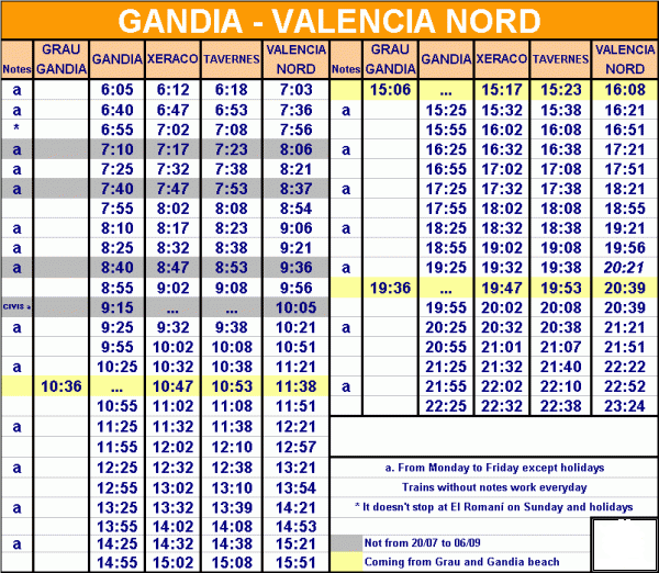 Train Timetable from Gandia Train Station to Valencia North Train Station