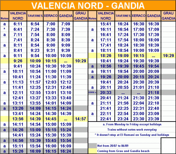 Train Timetable from Valencia North Train Station to Gandia Train Station