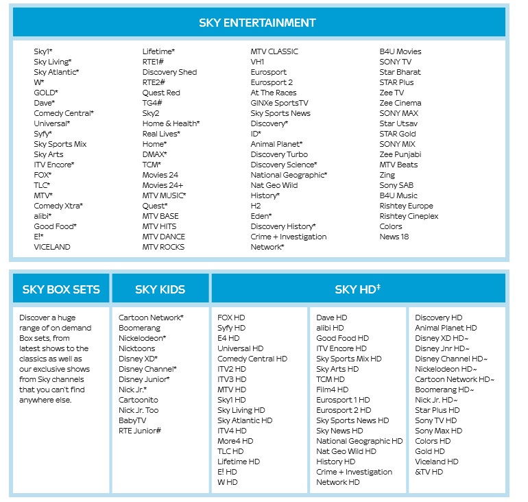 Sky revamping is TV Packages (again!) The Sat & TV Guy